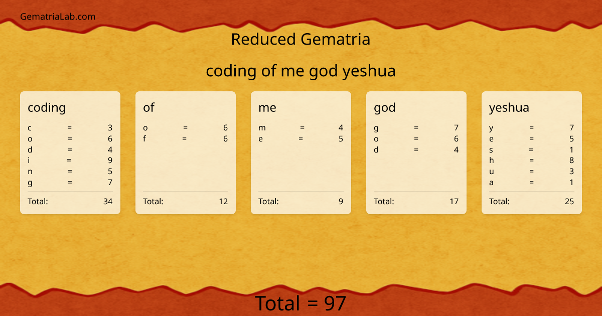 coding of me god yeshua in reduced Gematria